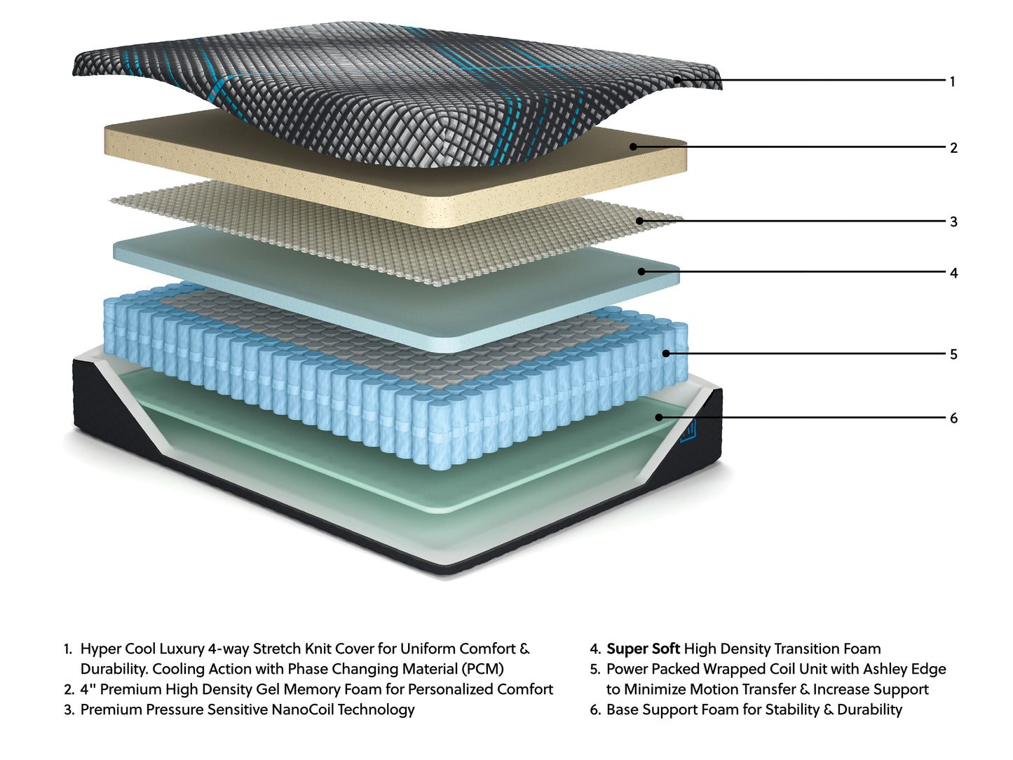 Millennium 2.0 Hybrid 16 Inch Twin XL Mattress